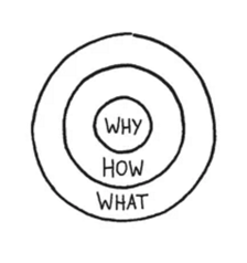 Figuring Out Your "Why" For Business Ownership and Putting Your Dreams into Action transworld minnesota